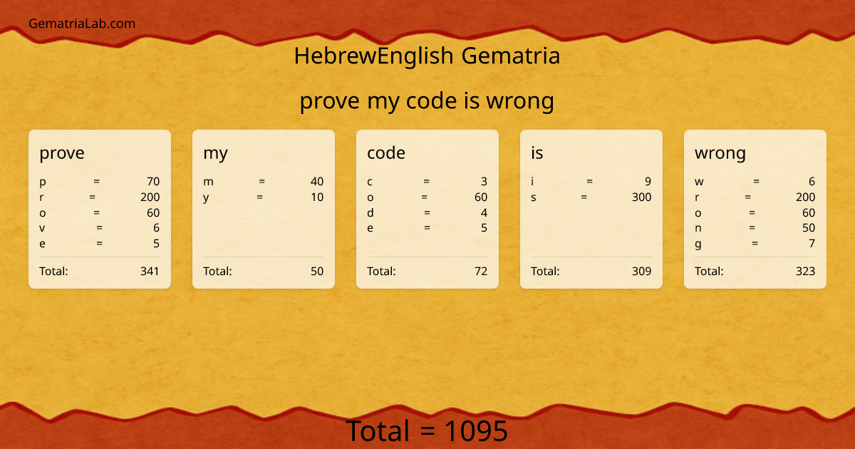 prove my code is wrong in hebrewEnglish Gematria